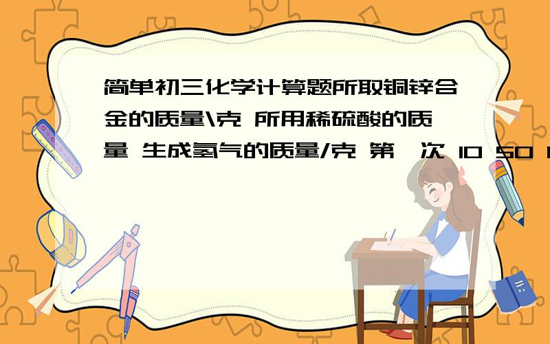 简单初三化学计算题所取铜锌合金的质量\克 所用稀硫酸的质量 生成氢气的质量/克 第一次 10 50 0.2 第二次 10 80 0.2 第三次 20 50 0.2 求所用合金与稀硫酸恰好完全反应时所得溶液中溶质的质量