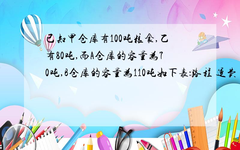 已知甲仓库有100吨粮食,乙有80吨,而A仓库的容量为70吨,B仓库的容量为110吨如下表：路程 运费《吨X千米》甲库 乙库 甲库 乙库A库 20 15 12 12B库 25 20 10 8 求：（1）若甲库运往A库粮食X吨,请写出