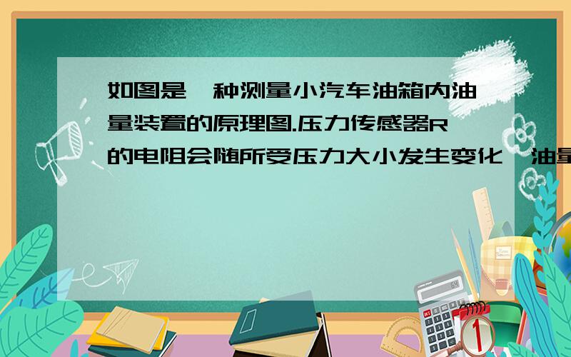 如图是一种测量小汽车油箱内油量装置的原理图.压力传感器R的电阻会随所受压力大小发生变化,油量表（由电流表改装而成）指针能指示出油箱里的油的多少.已知：压力传感器R的电阻与所