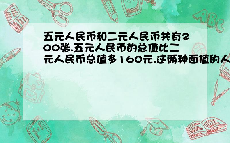 五元人民币和二元人民币共有200张.五元人民币的总值比二元人民币总值多160元.这两种面值的人民币各有多少张?跪求……55555555555555555555……