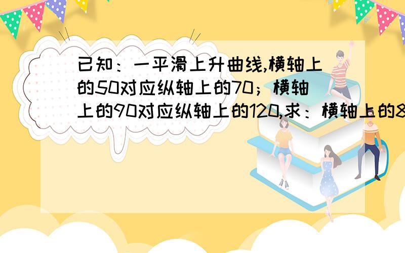 已知：一平滑上升曲线,横轴上的50对应纵轴上的70；横轴上的90对应纵轴上的120,求：横轴上的80对应纵轴上的多少?