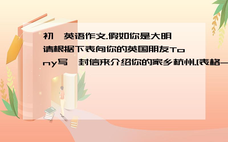 初一英语作文.假如你是大明,请根据下表向你的英国朋友Tony写一封信来介绍你的家乡杭州.[表格--]Population 7,500,000Place in the east of ChinaFamous for West Lake,Leifeng Tower,Hangzhou Animal ZooUniversity Zhejiang Un