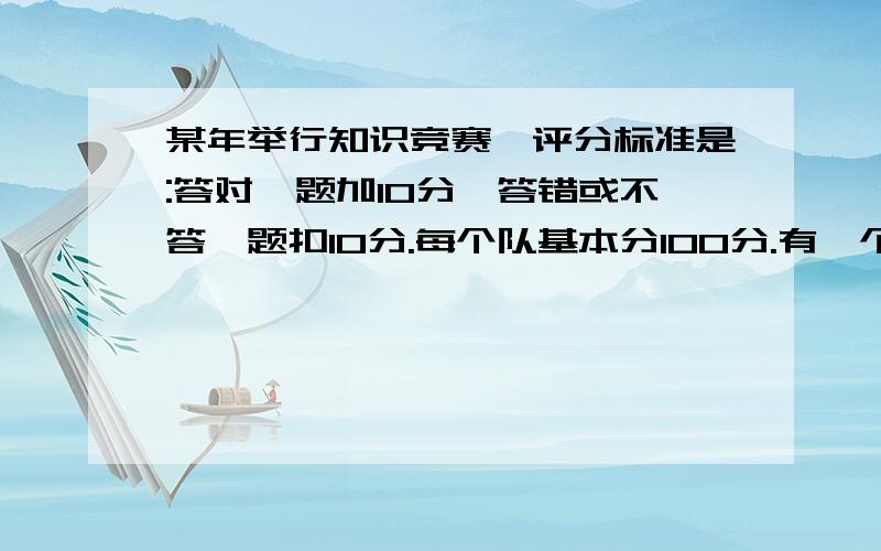 某年举行知识竞赛,评分标准是:答对一题加10分,答错或不答一题扣10分.每个队基本分100分.有一个代表队答对了12道题,代表队最后得分70分.该代表队答错或不答的题共有多少题?