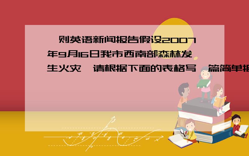 一则英语新闻报告假设2007年9月16日我市西南部森林发生火灾,请根据下面的表格写一篇简单报道.起火原因：一青年工人吸烟持续时间：约三天救火人员：数千名消防队员及当地居民伤亡人数