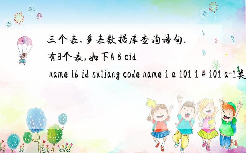 三个表,多表数据库查询语句.有3个表,如下A B cid name lb id suliang code name 1 a 101 1 4 101 a-1类2 b 101 2 5 102 a-2类3 c 102 3 64 d 102 4 2想实现,根据关键字（a-1类）或（a-2类）查询name,以及数量D 关键字为“