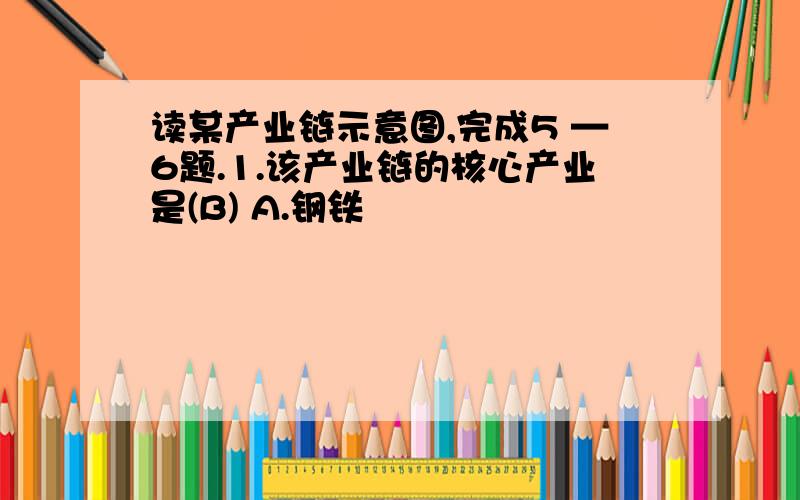 读某产业链示意图,完成5 —6题.1.该产业链的核心产业是(B) A.钢铁                                                             B.汽车制造 C.汽车销售                                                      D.机械 2.该核心