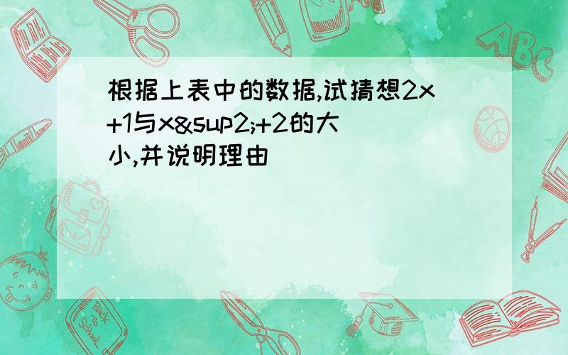 根据上表中的数据,试猜想2x+1与x²+2的大小,并说明理由