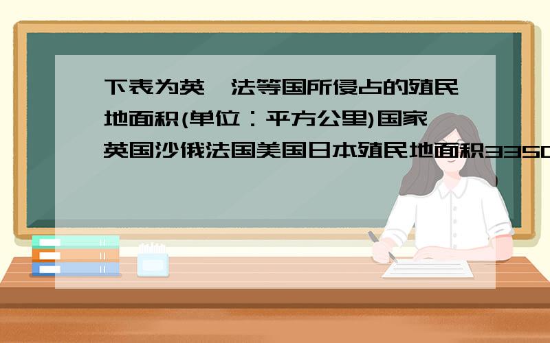 下表为英、法等国所侵占的殖民地面积(单位：平方公里)国家英国沙俄法国美国日本殖民地面积3350万1740万1060万30万30万这一现象出现的时间应当是A．18世纪中期 B．19世纪中期 C．19世纪末 D．