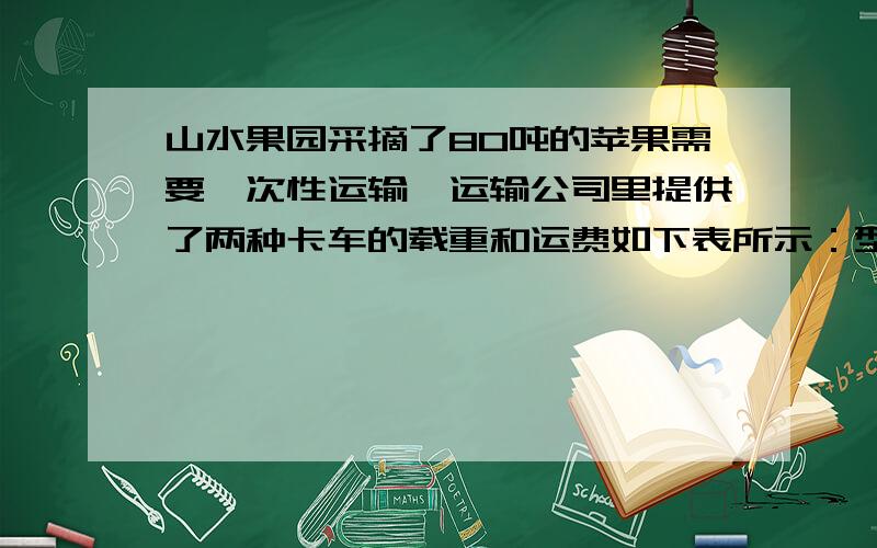 山水果园采摘了80吨的苹果需要一次性运输,运输公司里提供了两种卡车的载重和运费如下表所示：型号　　　　　　载重（吨）　　　　　 运费（元/辆）A       6　　　　　　　　　　1200B