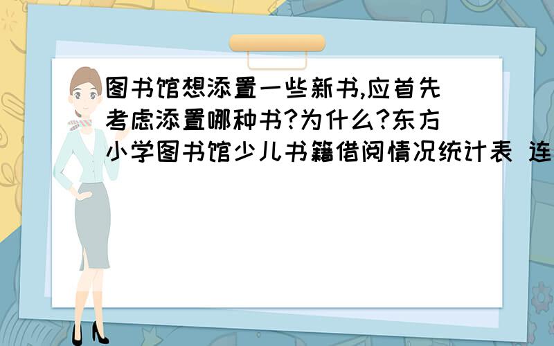 图书馆想添置一些新书,应首先考虑添置哪种书?为什么?东方小学图书馆少儿书籍借阅情况统计表 连环画101本童话书176本科普书151本如果在十分钟内回答出来,再加十分悬赏.