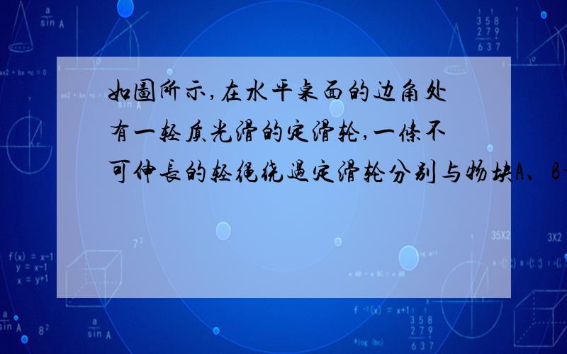 如图所示,在水平桌面的边角处有一轻质光滑的定滑轮,一条不可伸长的轻绳绕过定滑轮分别与物块A、B相连,轻绳处于伸直状态,物块A和B的质量分别为mA=8 kg和mB=2kg,物块B距地面的高度h=4 m.桌面