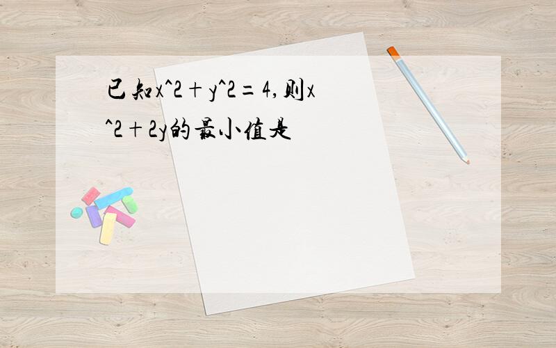 已知x^2+y^2=4,则x^2+2y的最小值是