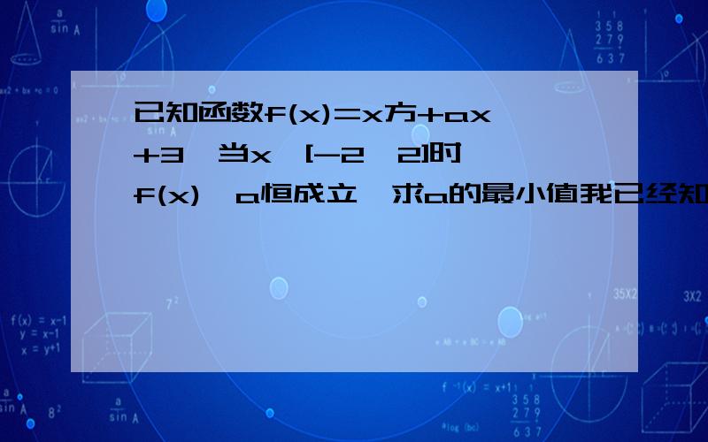 已知函数f(x)=x方+ax+3,当x∈[-2,2]时,f(x)≥a恒成立,求a的最小值我已经知道用对称轴的做法,最近用另一种办法做怎么也得不出答案,我把a移到了一边,（x方+3）/（1-x）大于等于a,然后求最小值,得x