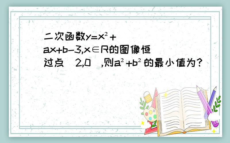 二次函数y=x²+ax+b-3,x∈R的图像恒过点(2,0),则a²+b²的最小值为?