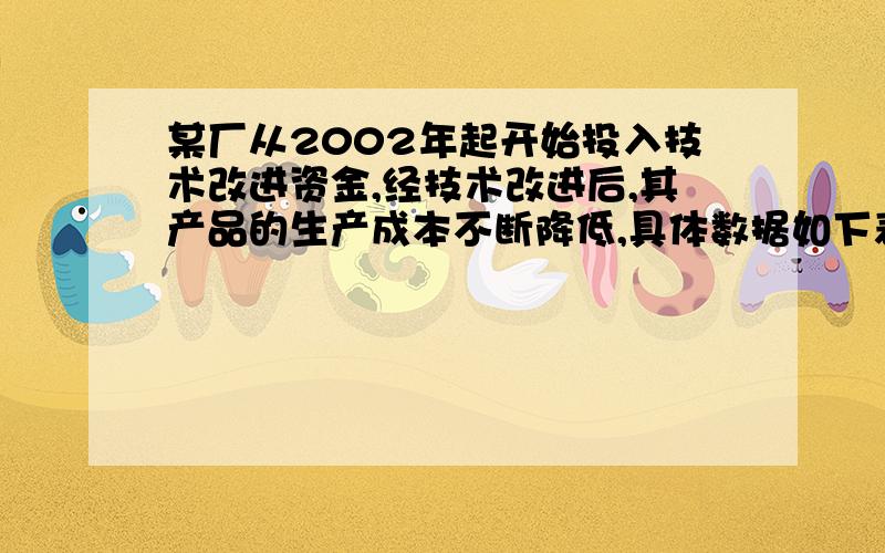 某厂从2002年起开始投入技术改进资金,经技术改进后,其产品的生产成本不断降低,具体数据如下表:(1) 请你认真分析表中数据,从你所学习过的一次函数、二次函数和反比例函数中确定哪种函数