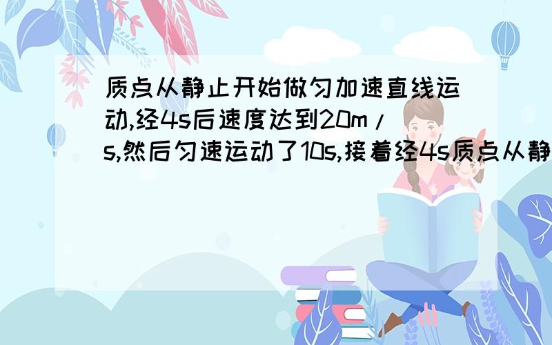 质点从静止开始做匀加速直线运动,经4s后速度达到20m/s,然后匀速运动了10s,接着经4s质点从静止开始做匀加速直线运动,经4s后速度达到20m/s,然后匀速运动了10s,接着经4s匀减速运动后静止.求（1