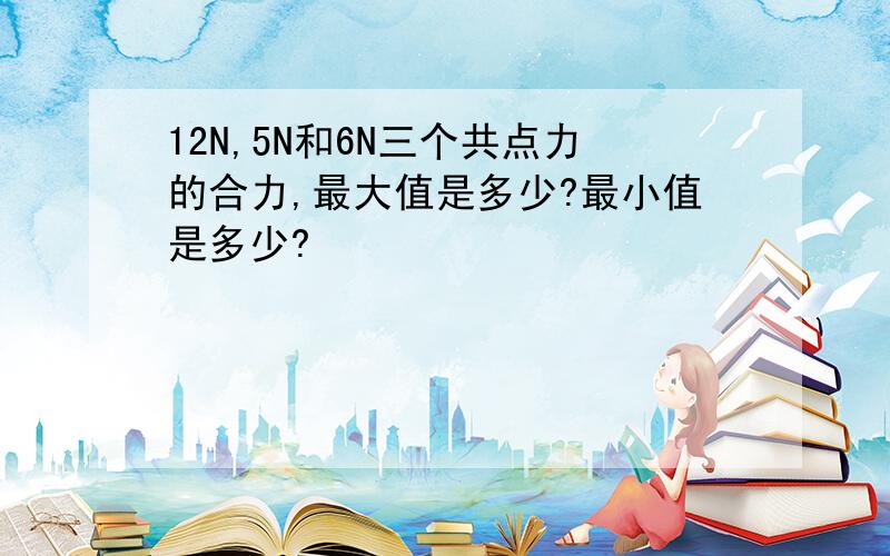 12N,5N和6N三个共点力的合力,最大值是多少?最小值是多少?