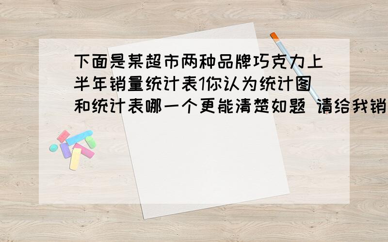 下面是某超市两种品牌巧克力上半年销量统计表1你认为统计图和统计表哪一个更能清楚如题 请给我销量统计表和销量统计图.不过1般来讲统计图比统计表更直观.