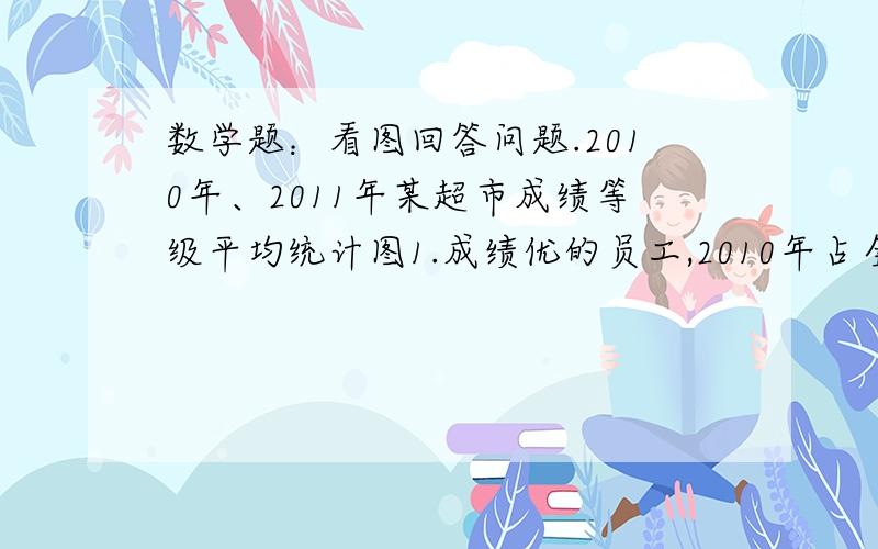 数学题：看图回答问题.2010年、2011年某超市成绩等级平均统计图1.成绩优的员工,2010年占全超市员工人数的（?）%,2011年占全超市员工人数的（?）%.2.不及格的员工,2010年占全超市员工人数的（?