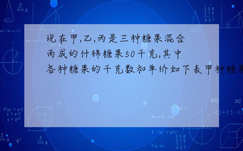 现在甲,乙,丙是三种糖果混合而成的什锦糖果50千克,其中各种糖果的千克数和单价如下表甲种糖果 乙种糖果 丙种糖果千克数 10 20 20单价（元/千克） 25 20 15商店以糖果的平均价作为什锦糖的