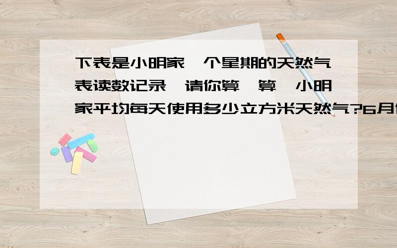 下表是小明家一个星期的天然气表读数记录,请你算一算,小明家平均每天使用多少立方米天然气?6月份大约六月份花多少元?（每立方米天然气1.75元）日期 1 2 3 4 5 6 7 8读数 806 811 812.5 815 816.5 81