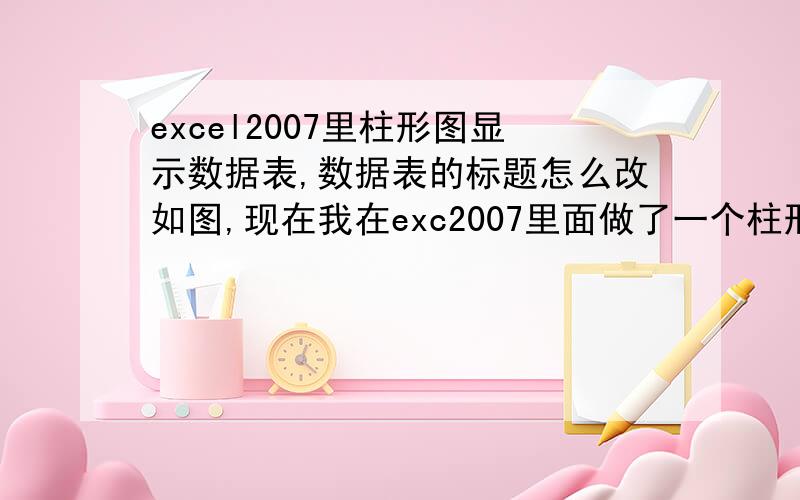 excel2007里柱形图显示数据表,数据表的标题怎么改如图,现在我在exc2007里面做了一个柱形图,在柱形图上显示了数据表,然后数据表的标题那里显示的是“系列1“,请问如何能把下图红圈里的文字