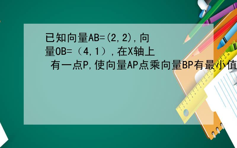 已知向量AB=(2,2),向量OB=（4,1）,在X轴上 有一点P,使向量AP点乘向量BP有最小值,则P的坐标越快越好!