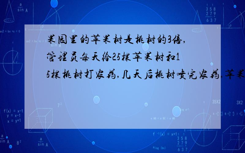 果园里的苹果树是桃树的3倍,管理员每天给25棵苹果树和15棵桃树打农药,几天后桃树喷完农药,苹果树还有140棵没打,问苹果树和桃树原有多少棵?急