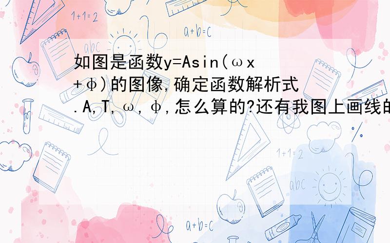 如图是函数y=Asin(ωx+φ)的图像,确定函数解析式.A,T,ω,φ,怎么算的?还有我图上画线的地方,为什么可以列出那个方程组?怎么会相等啊?还有五点法怎么求φ?