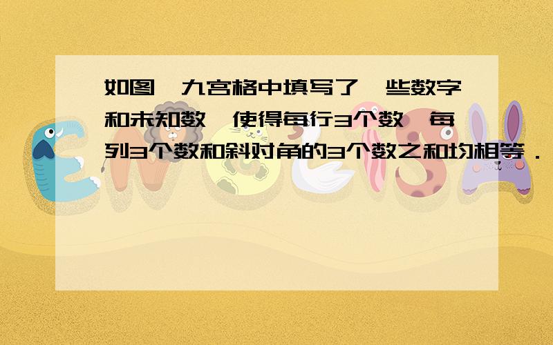 如图,九宫格中填写了一些数字和未知数,使得每行3个数、每列3个数和斜对角的3个数之和均相等．（1）通过列方程组求x、y的值；（2）填写九宫格中的另外三个数字．