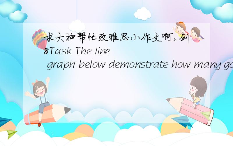 求大神帮忙改雅思小作文啊,剑8Task The line graph below demonstrate how many goods transportedby four different types of ways in the UK between 1974 and 2002.In 1974,road transportation was the most popular way todeliver goods,on average 7