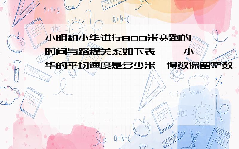 小明和小华进行800米赛跑的时间与路程关系如下表 【】小华的平均速度是多少米【得数保留整数】 在距离起大约【】米处,开始跑得慢的超过了跑得快的   要算式