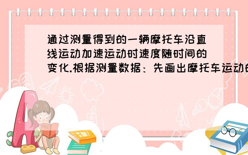 通过测量得到的一辆摩托车沿直线运动加速运动时速度随时间的变化.根据测量数据：先画出摩托车运动的v-t图像,再算摩托车在第一个10s内的加速度━━━━━━━━━━━━━━━━━━