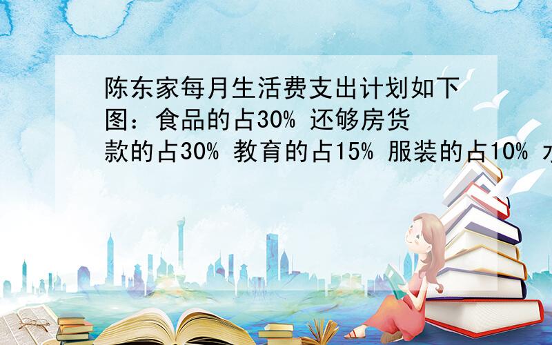 陈东家每月生活费支出计划如下图：食品的占30% 还够房货款的占30% 教育的占15% 服装的占10% 水电的占5% 其其他的占10% ,如果陈东家每月生活费支出1000元,你能提出并解决哪些问题?急