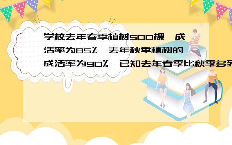 学校去年春季植树500棵,成活率为85%,去年秋季植树的成活率为90%,已知去年春季比秋季多死了20棵树,去年学校共种活了多少棵树?要列式理由!清楚!