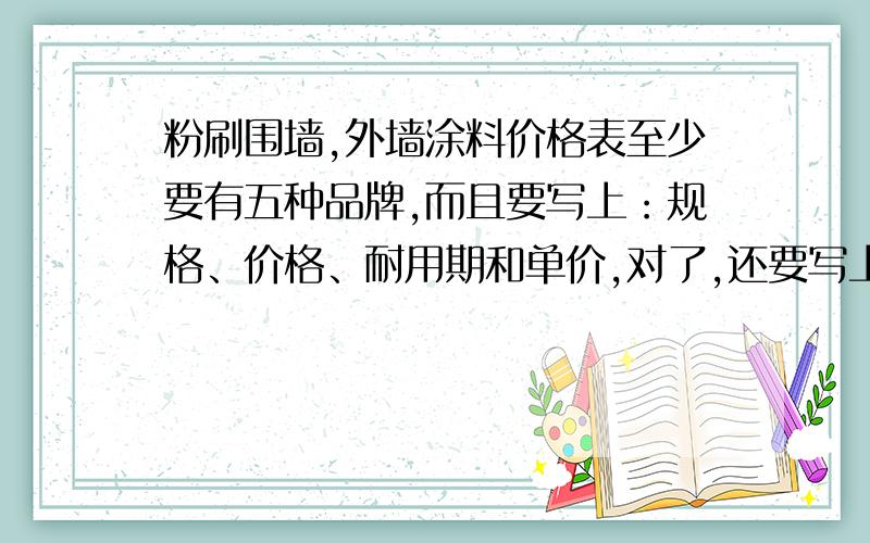 粉刷围墙,外墙涂料价格表至少要有五种品牌,而且要写上：规格、价格、耐用期和单价,对了,还要写上人工费哦,