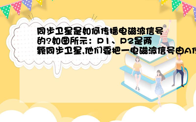 同步卫星是如何传播电磁波信号的?如图所示：P1、P2是两颗同步卫星,他们要把一电磁波信号由A传播到B,那这一电磁波传播的路径是怎样的?（中间这个圆圈代表地球）同步卫星相互能传播电磁