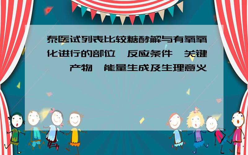 泰医试列表比较糖酵解与有氧氧化进行的部位、反应条件、关键酶、产物、能量生成及生理意义