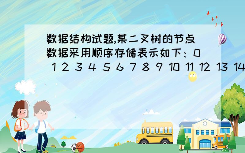 数据结构试题,某二叉树的节点数据采用顺序存储表示如下：0 1 2 3 4 5 6 7 8 9 10 11 12 13 14 15 16 17 18 19EAF D H C GI B(1)试画出此二叉树的图形表示；(2)试给出对该二叉树进行中序遍历的次序；(3)写出