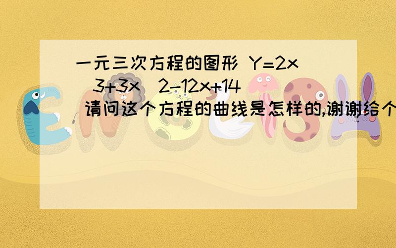 一元三次方程的图形 Y=2x^3+3x^2-12x+14 请问这个方程的曲线是怎样的,谢谢给个图看看,