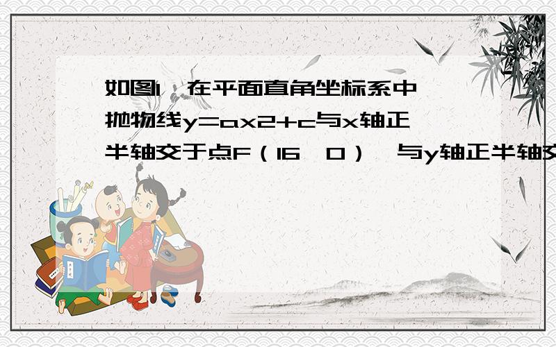 如图1,在平面直角坐标系中,抛物线y=ax2+c与x轴正半轴交于点F（16,0）,与y轴正半轴交于点E（0,16）,长为16的正方形ABCD的顶点D与原点O重合,顶点A与点E重合,顶点C与点F重合．（1）求抛物线的函数