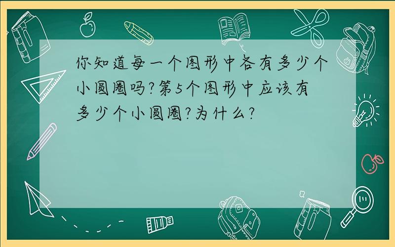 你知道每一个图形中各有多少个小圆圈吗?第5个图形中应该有多少个小圆圈?为什么?