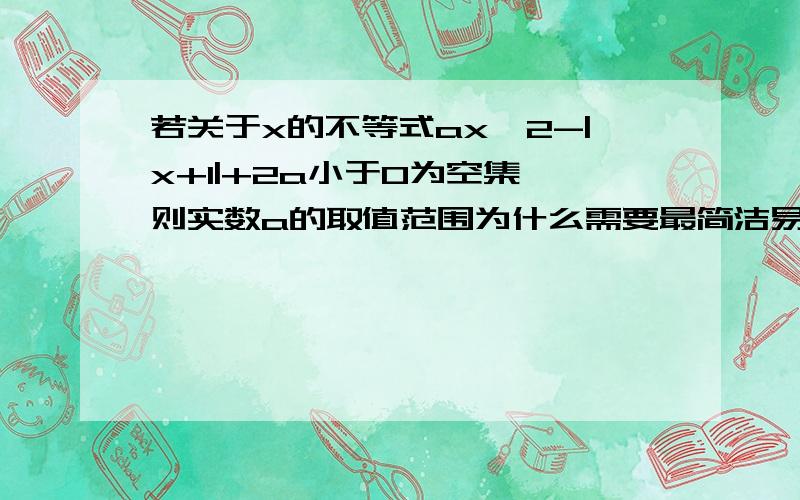 若关于x的不等式ax^2-|x+1|+2a小于0为空集,则实数a的取值范围为什么需要最简洁易懂的回答,