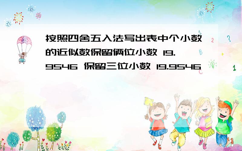 按照四舍五入法写出表中个小数的近似数保留俩位小数 19.9546 保留三位小数 19.9546