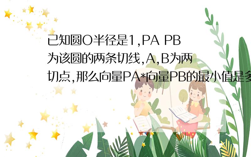 已知圆O半径是1,PA PB为该圆的两条切线,A,B为两切点,那么向量PA*向量PB的最小值是多少?