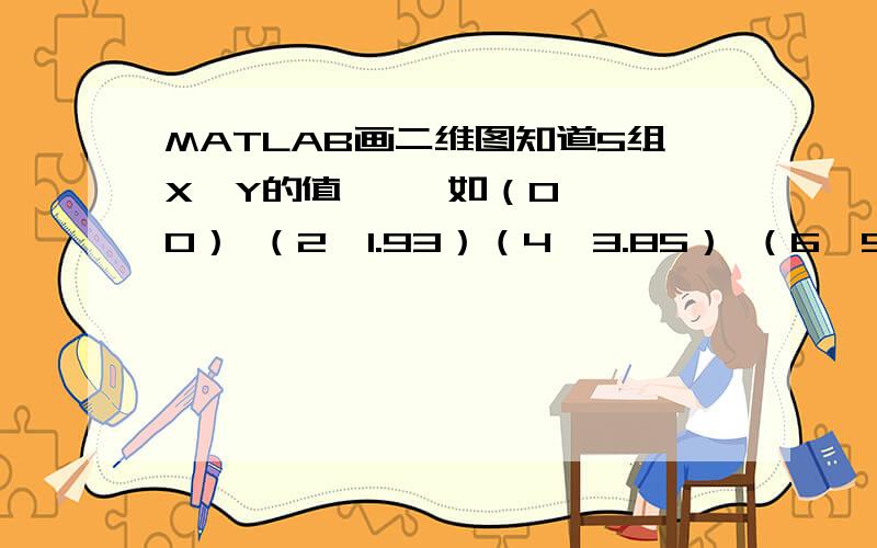 MATLAB画二维图知道5组X,Y的值     如（0,0） （2,1.93）（4,3.85） （6,5.82） （8,7.81）  如何用MATLAB画一个二维图,即是用光滑的曲线通过此5组数据?   请写出具体的命令.谢谢!