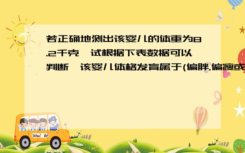 若正确地测出该婴儿的体重为8.2千克,试根据下表数据可以判断,该婴儿体格发育属于(偏胖.偏瘦或正常