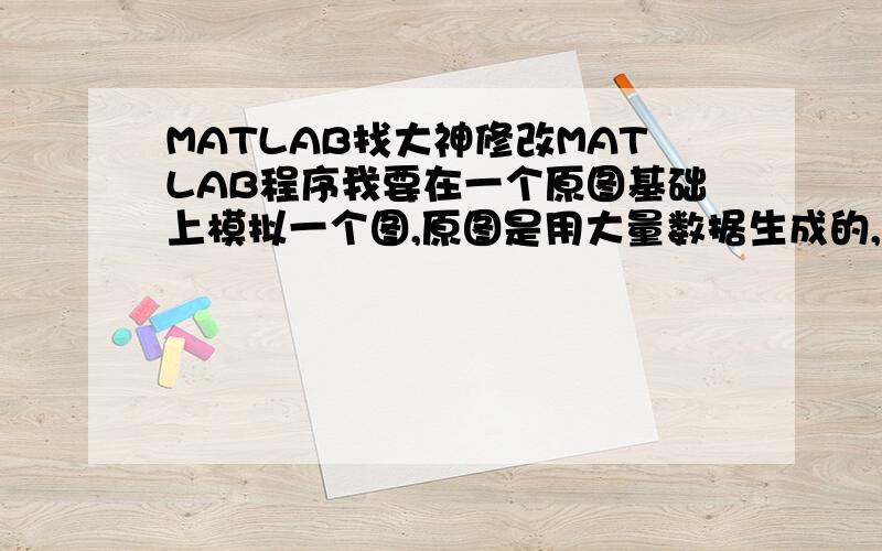 MATLAB找大神修改MATLAB程序我要在一个原图基础上模拟一个图,原图是用大量数据生成的,下面是原图下面是我的程序和图x=1:450;y=rand(1,450);stem(x,y,'.','MarkerSize',1)我的图随机最大值都