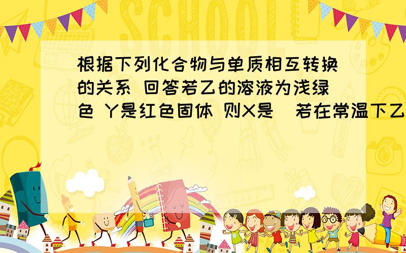 根据下列化合物与单质相互转换的关系 回答若乙的溶液为浅绿色 Y是红色固体 则X是  若在常温下乙是气体 则X是化合物甲          单质Y         反映后得单质乙            化合物乙