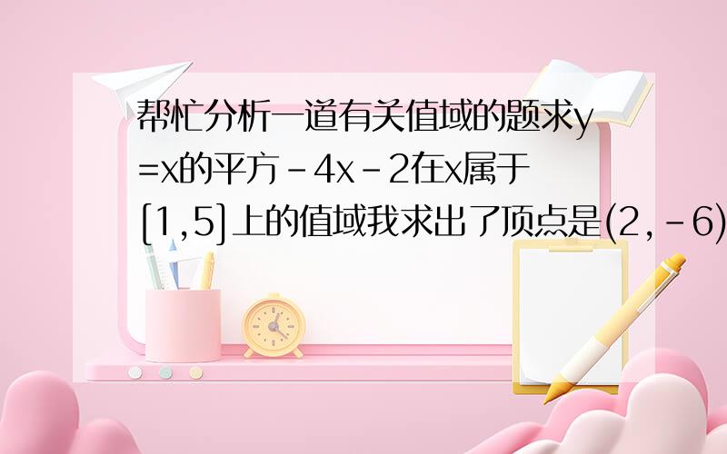 帮忙分析一道有关值域的题求y=x的平方-4x-2在x属于[1,5]上的值域我求出了顶点是(2,-6),也会最大值.但不懂最小值为什么是ymin=2的平方-4*2-2,而不是1的平方-1*2-2抛物线开口向上,x的值越大y值越大